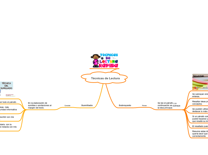 T cnicas De Lectura Mind Map